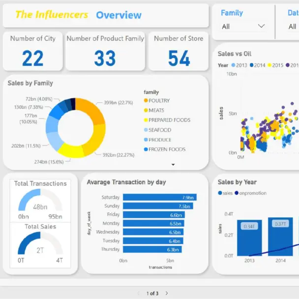 Marketing Time Series Forecasting portofolio