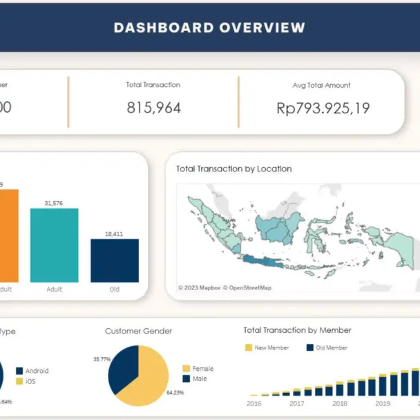 Implementasi Discriminant Threshold Adjustment portofolio