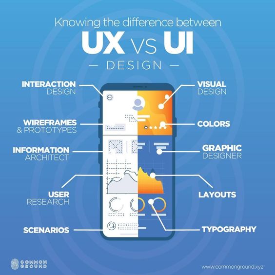 Cara Menjadi UI/UX Designer untuk Pemula!